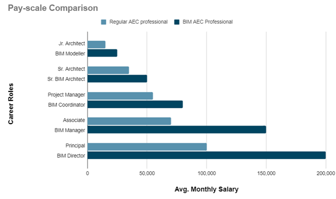 Payscale