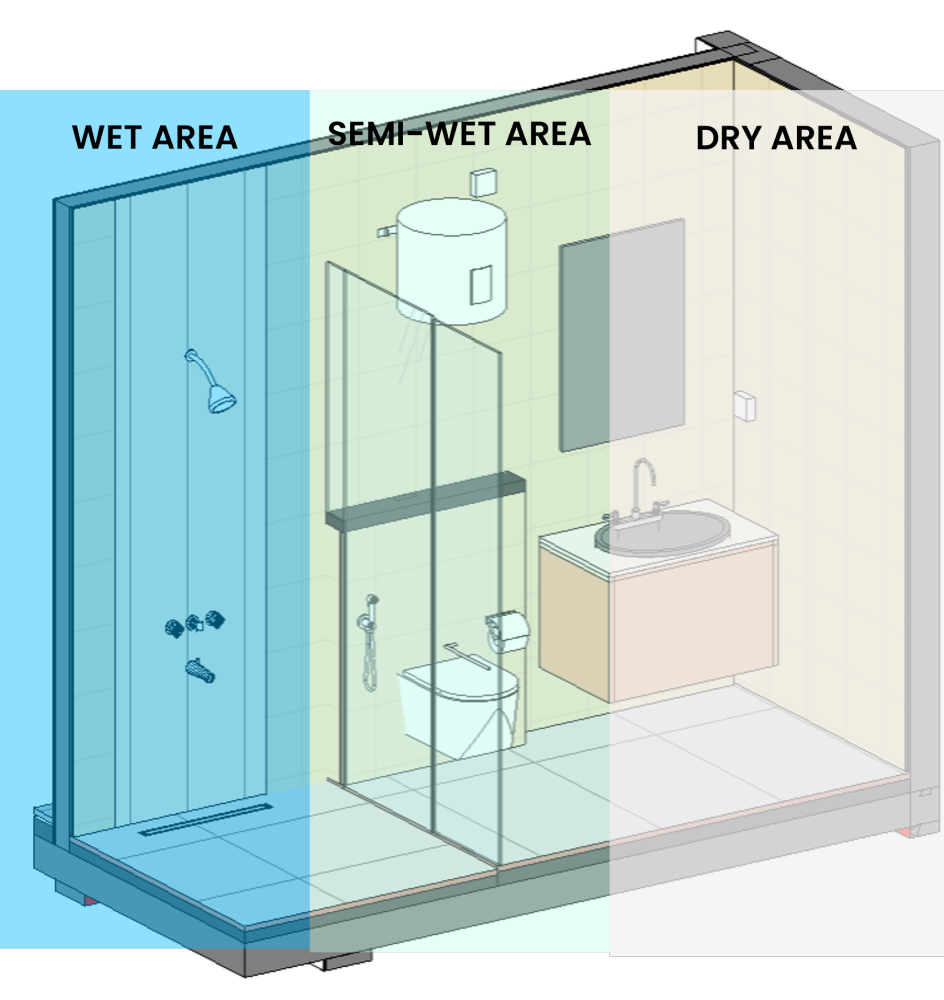 Wet Zone vs. Dry Zone