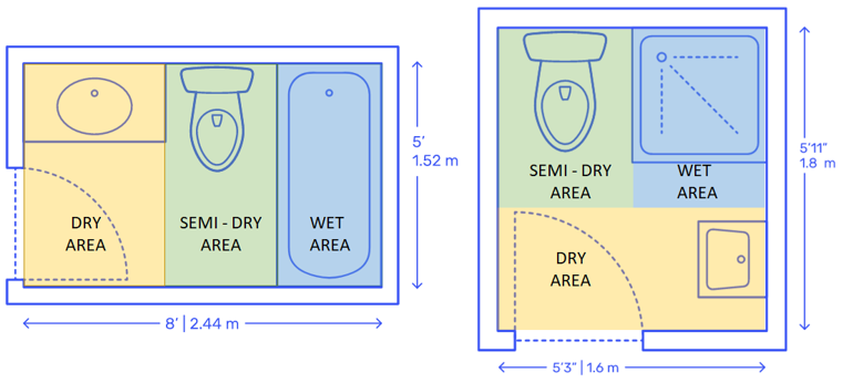 Splitting Wet and Dry Zones