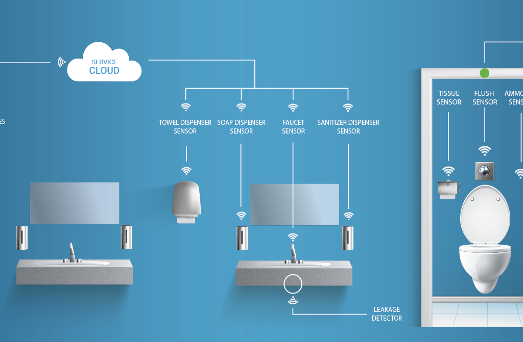 Technological Advancements in Bathrooms