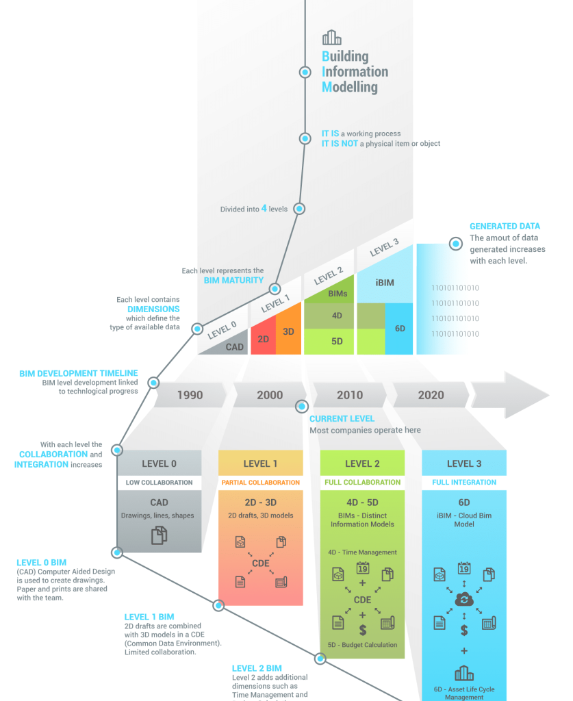 BIM Software
