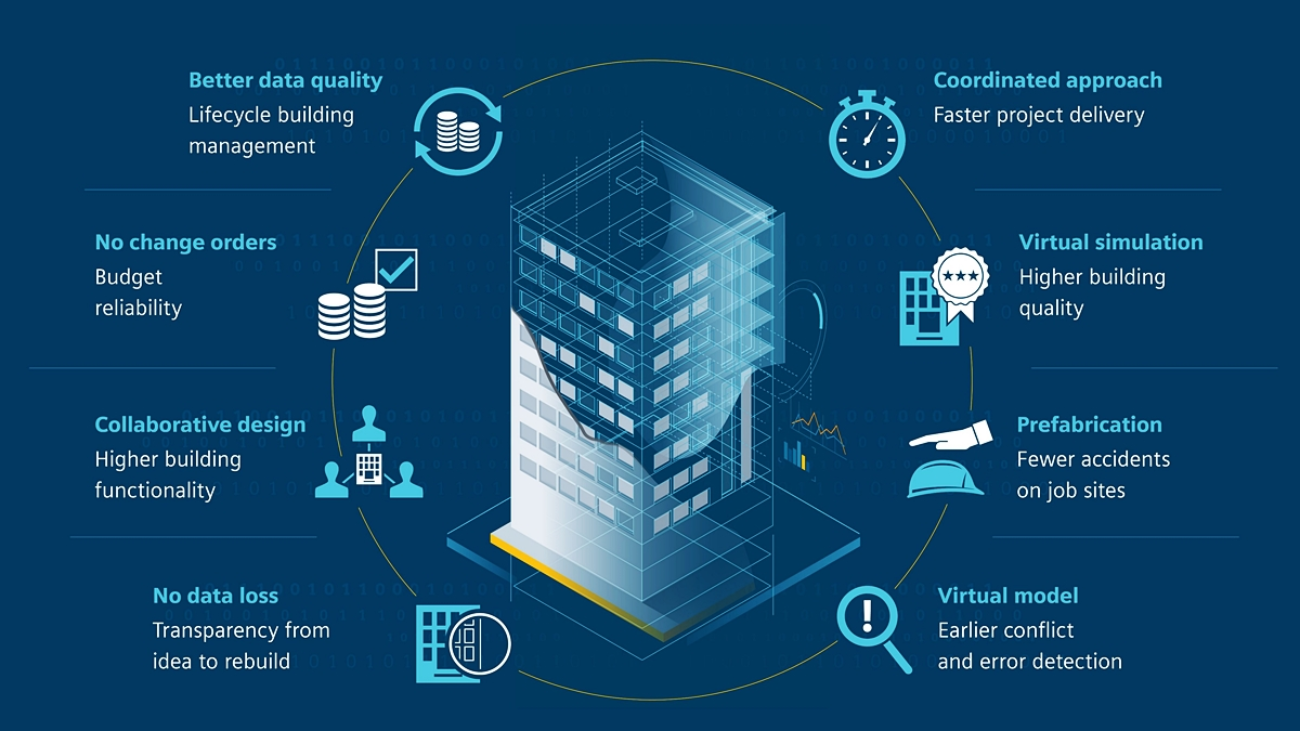 Navigating BIM Software