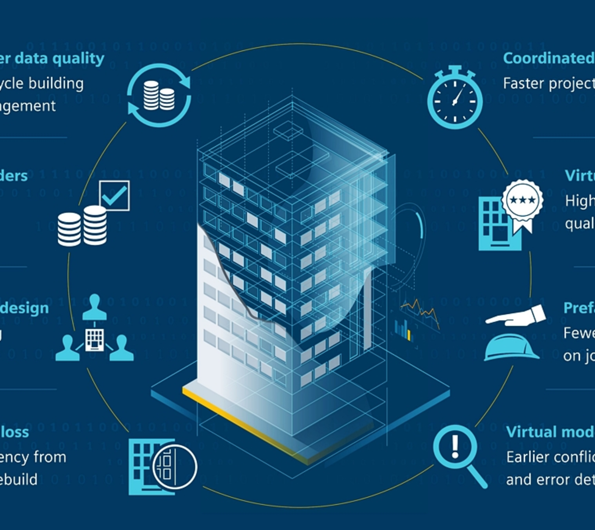 Navigating BIM Software