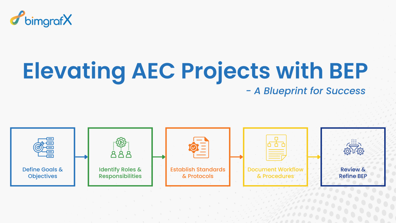 Elevating AEC Projects with BEP