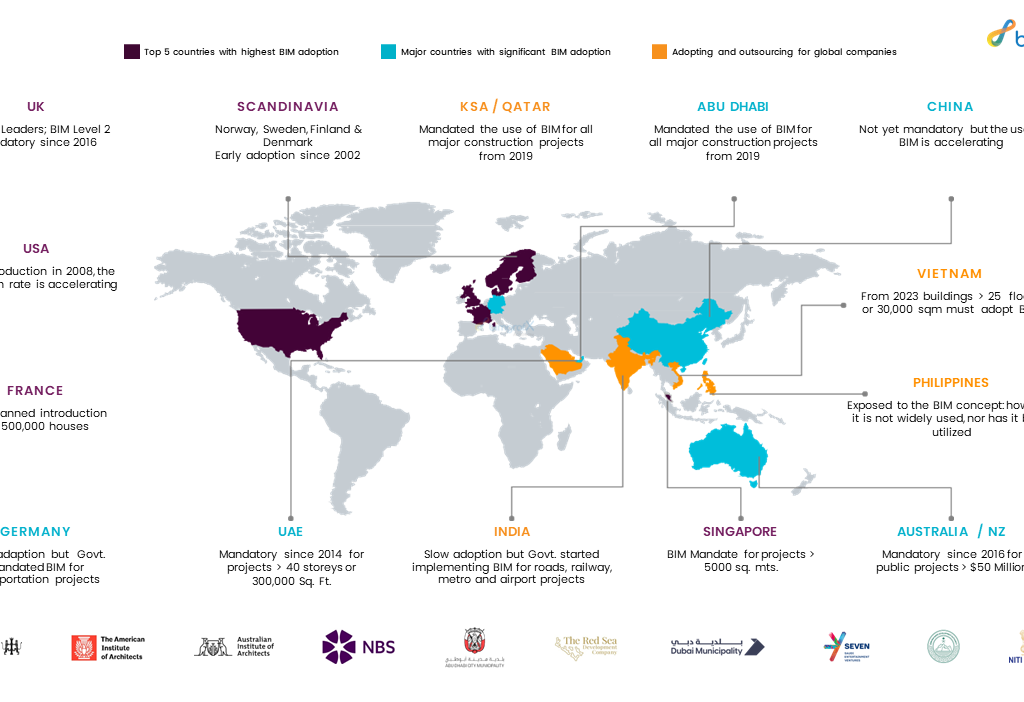 BIM Adoption Worldwide