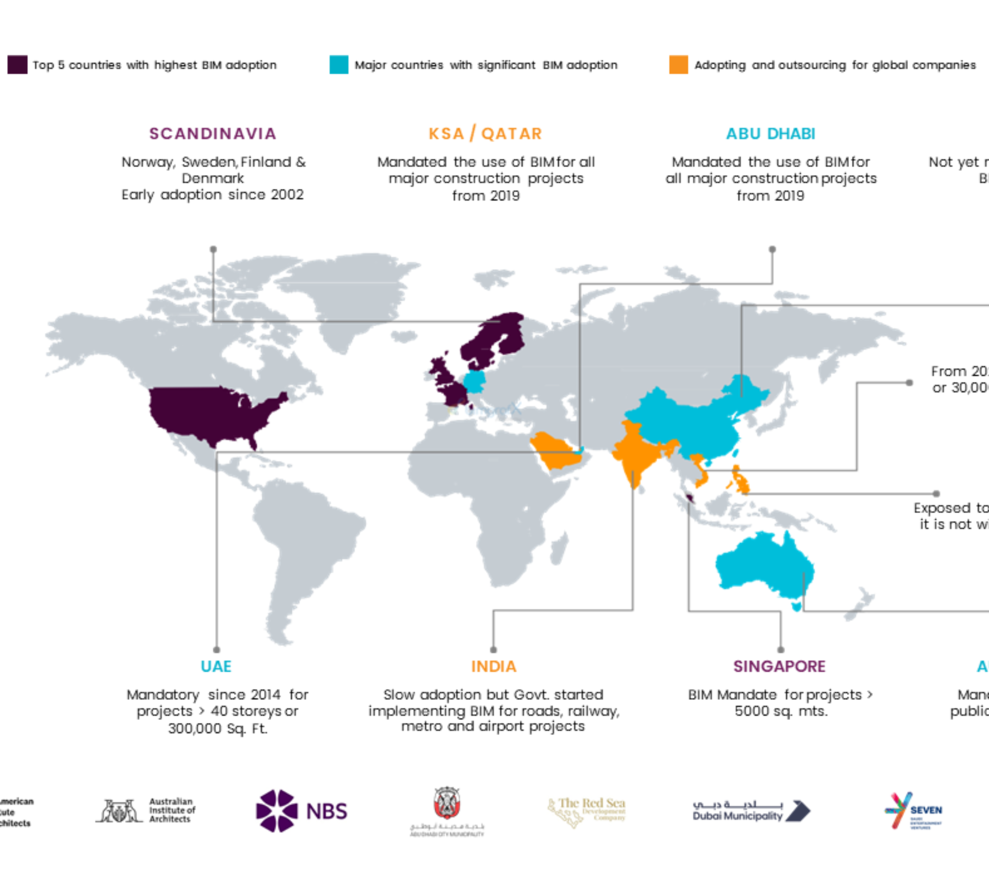 The Rise of BIM on a Global Scale