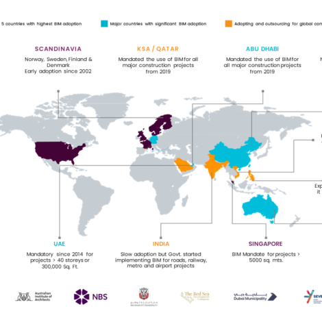 The Rise of BIM on a Global Scale