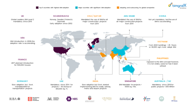 The Rise of BIM on a Global Scale