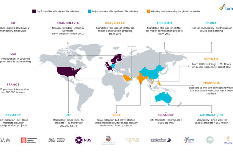 The Rise of BIM on a Global Scale